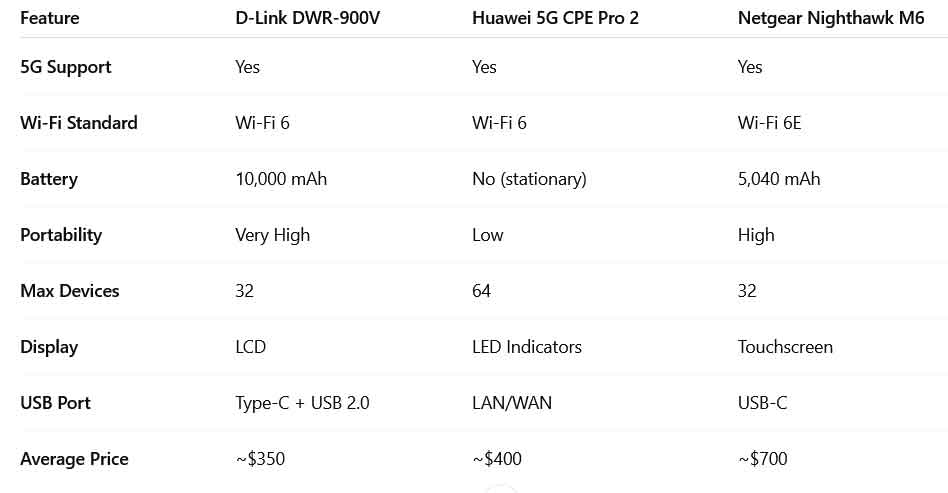 مودم-روتر-همراه-5G-دی-لینک-DWR-900V